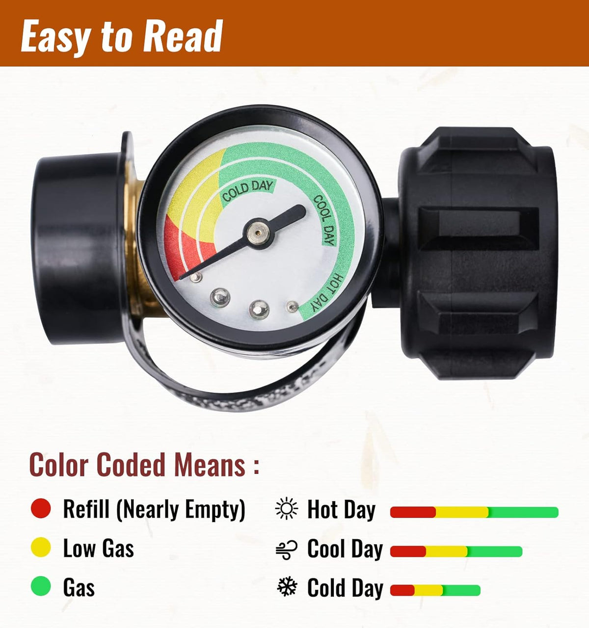 GasVision Propane Tank Gauge